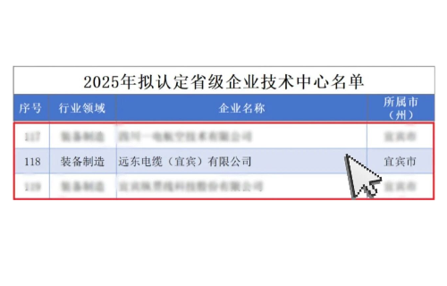 喜報(bào)|遠(yuǎn)東電纜（宜賓）上榜省級企業(yè)技術(shù)中心名單